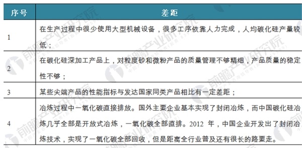 碳化硅行业发展现状分析:深加工、高附加值成行业转型方向