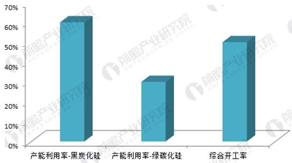 碳化硅行业发展现状分析：深加工、高附加值成行业转型方向