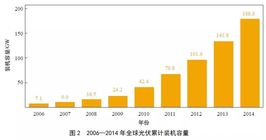 屠海令院士:中国新材料产业发展重点与方向
