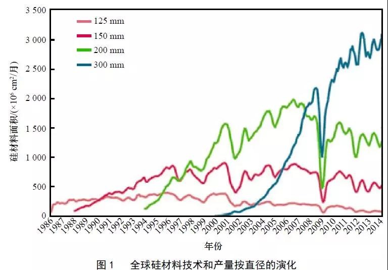屠海令院士：中国新材料产业发展重点与方向 