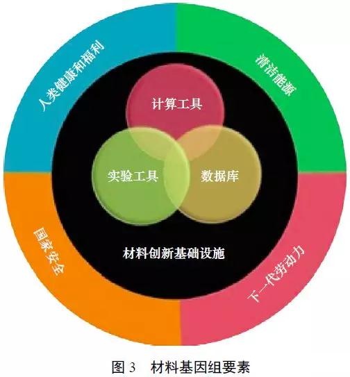 屠海令院士:中国新材料产业发展重点与方向
