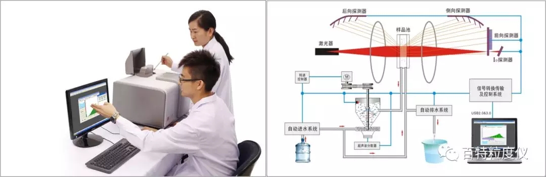 品牌出海，风正帆扬，百特仪器在Pittcon2018震撼登场
