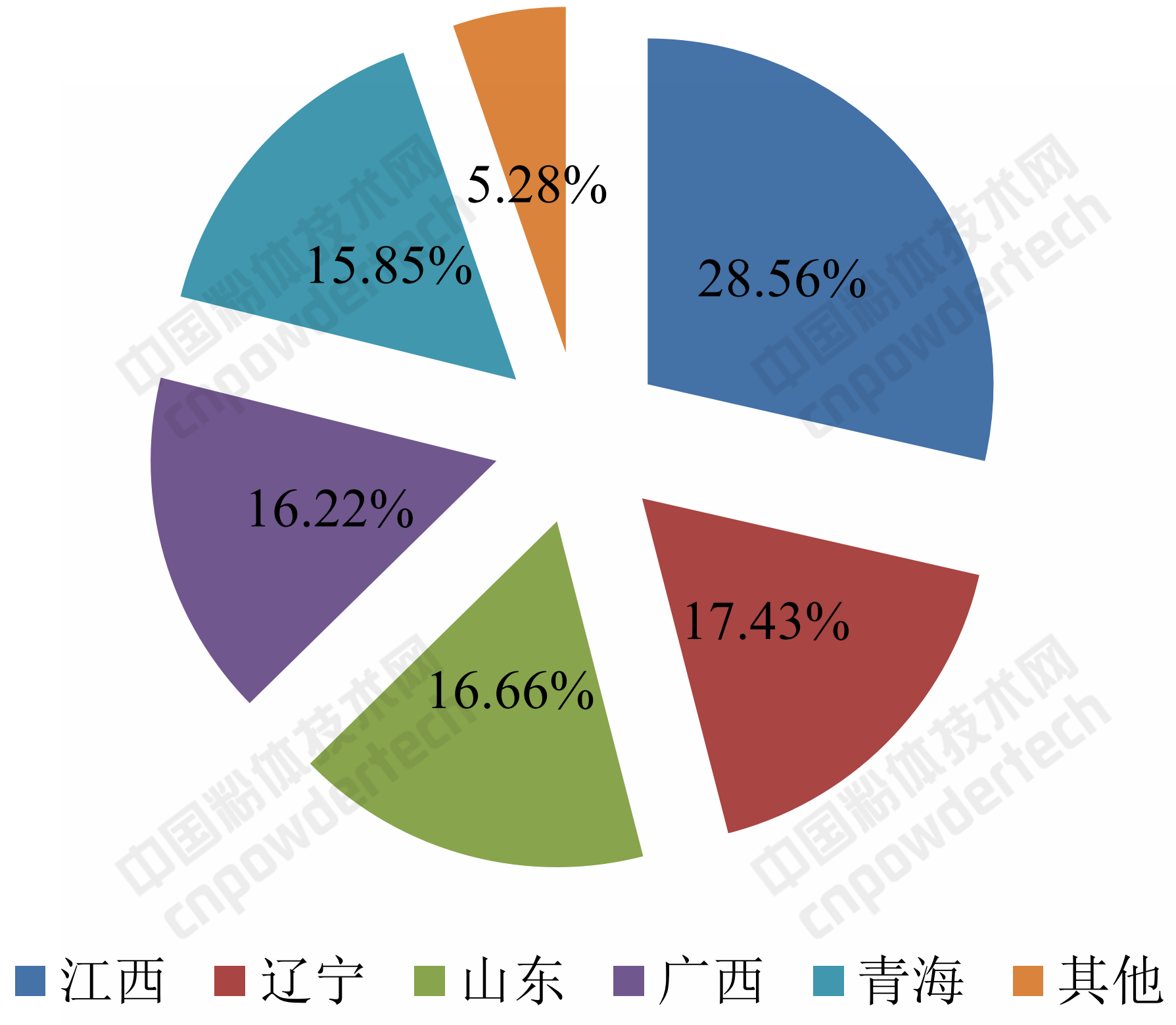 一文了解中国滑石资源概况及区域产业特色