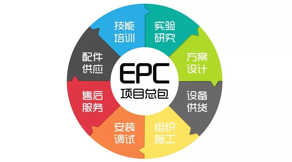 尖端科技，精品制造，桂林鸿程精尖EPC项目总包工程助攻高效生产！