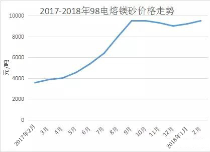 重磅！“世界镁都”、“滑石之乡”海城市所有燃煤、气、油企业停产整顿！