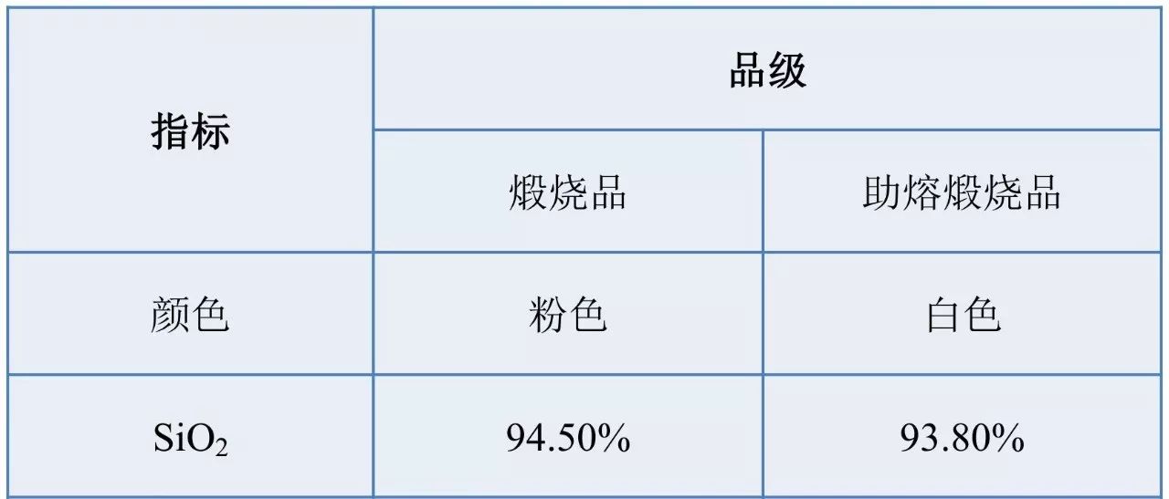 【找现货】精品推荐：吉林远通矿业硅藻土助滤剂和填料