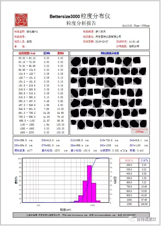 丹东百特高精度智能激光粒度仪Bettersize3000通过部级鉴定！