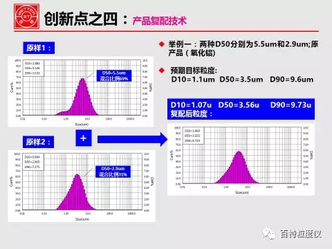 丹东百特高精度智能激光粒度仪Bettersize3000通过部级鉴定！