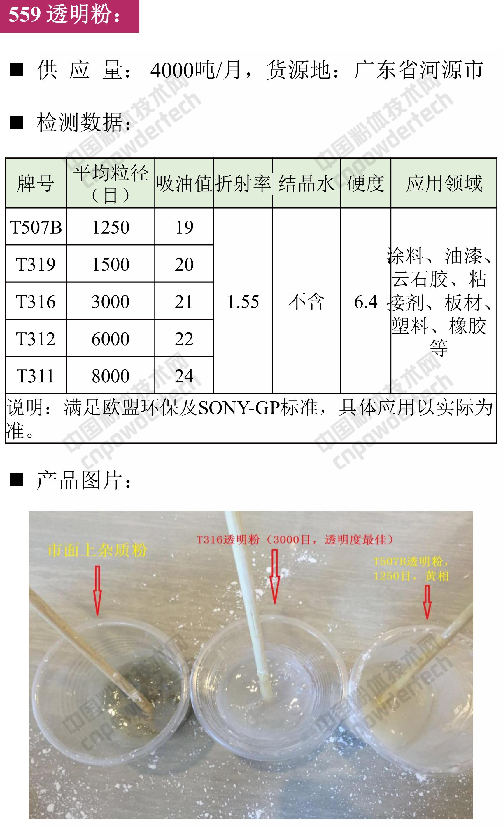 【找现货】第46期最新硅藻土、白云石、石膏、钛白粉供应汇！