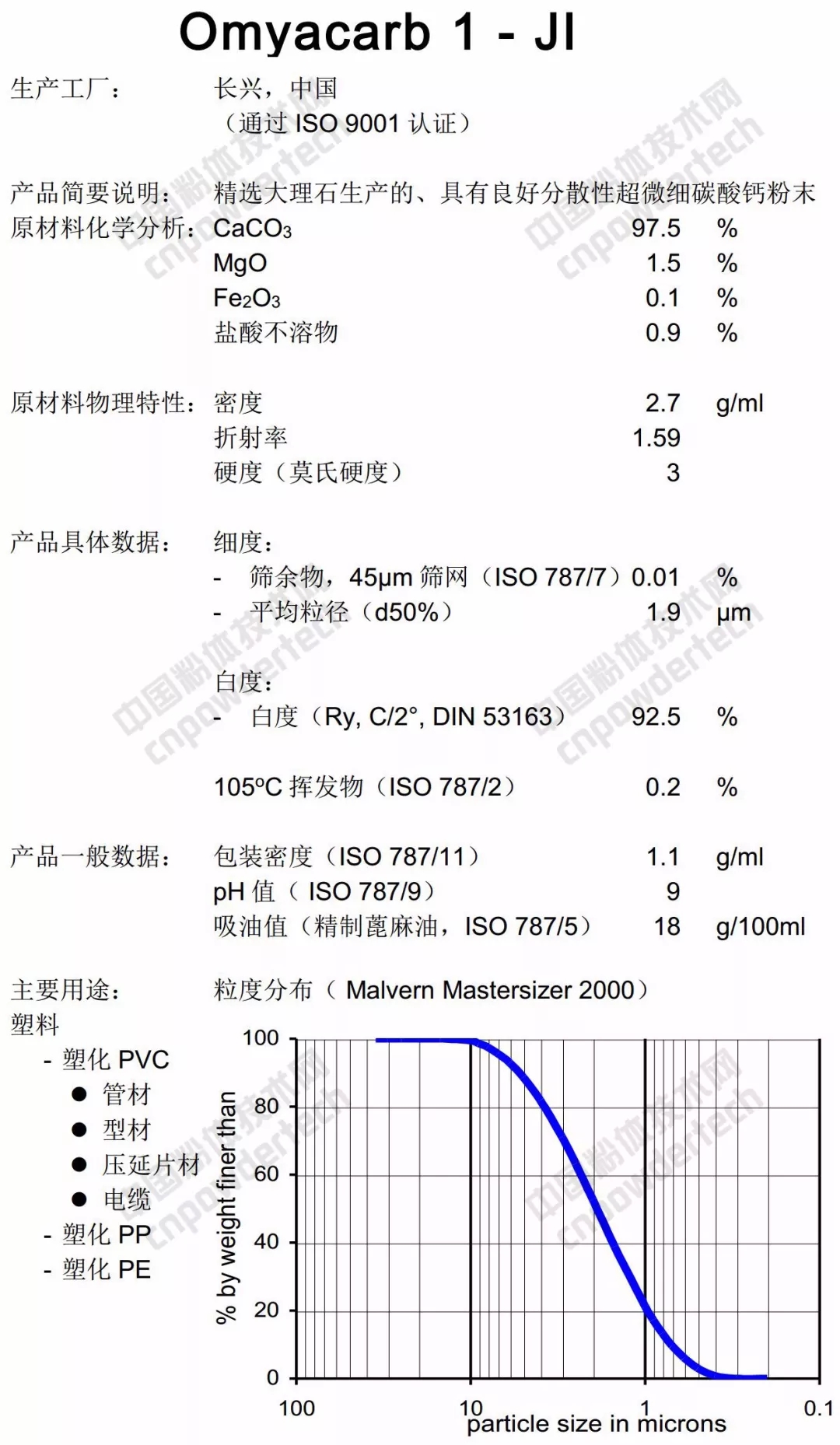 深扒：碳酸钙巨头欧米亚在中国有多少分厂？什么产品？指标如何？