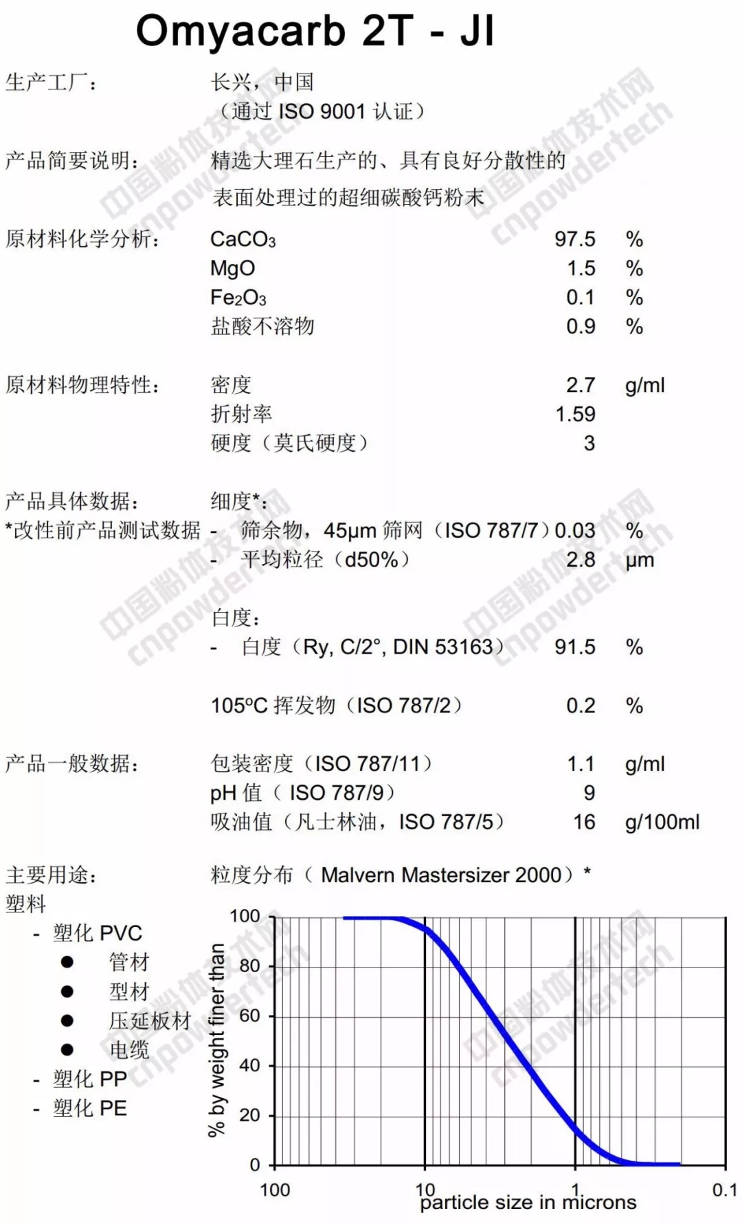 深扒：碳酸钙巨头欧米亚在中国有多少分厂？什么产品？指标如何？