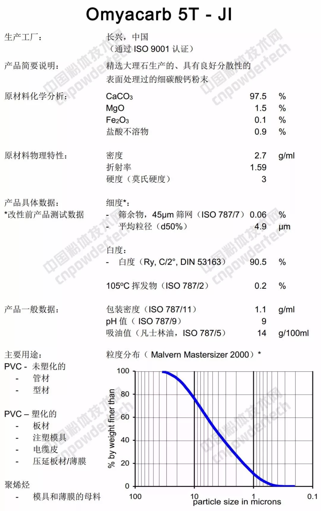 深扒：碳酸钙巨头欧米亚在中国有多少分厂？什么产品？指标如何？
