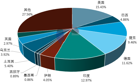 全球高岭土产量及供需格局分析