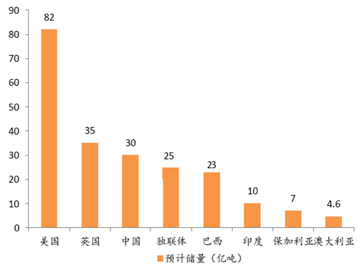 全球高岭土产量及供需格局分析