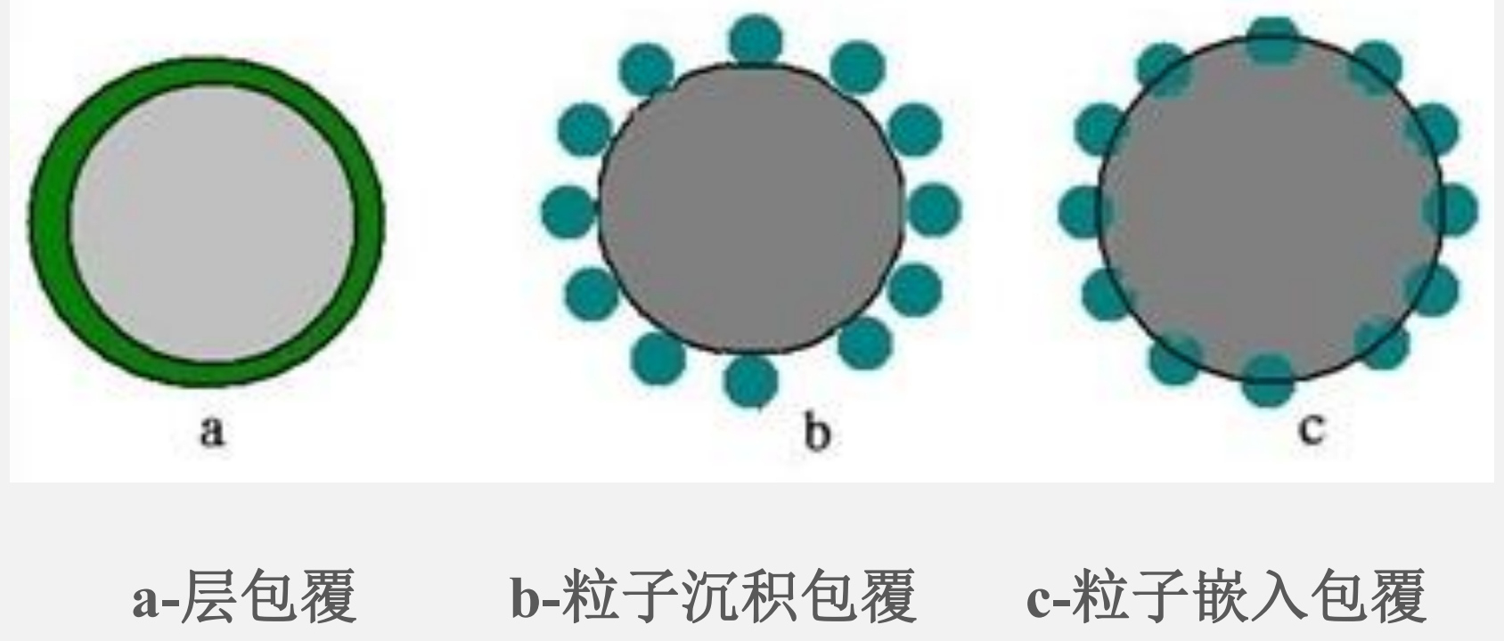 解析：非金属矿粉体为什么要进行表面改性？