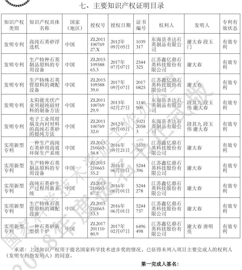《电子级石英砂国产化制备技术》获国家科技进步奖二等奖提名!