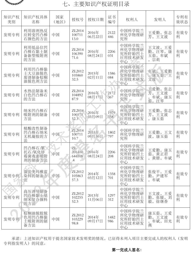 《基于湿法凹凸棒石高值利用关键技术开发与应用》获国家技术发明奖二等奖提名