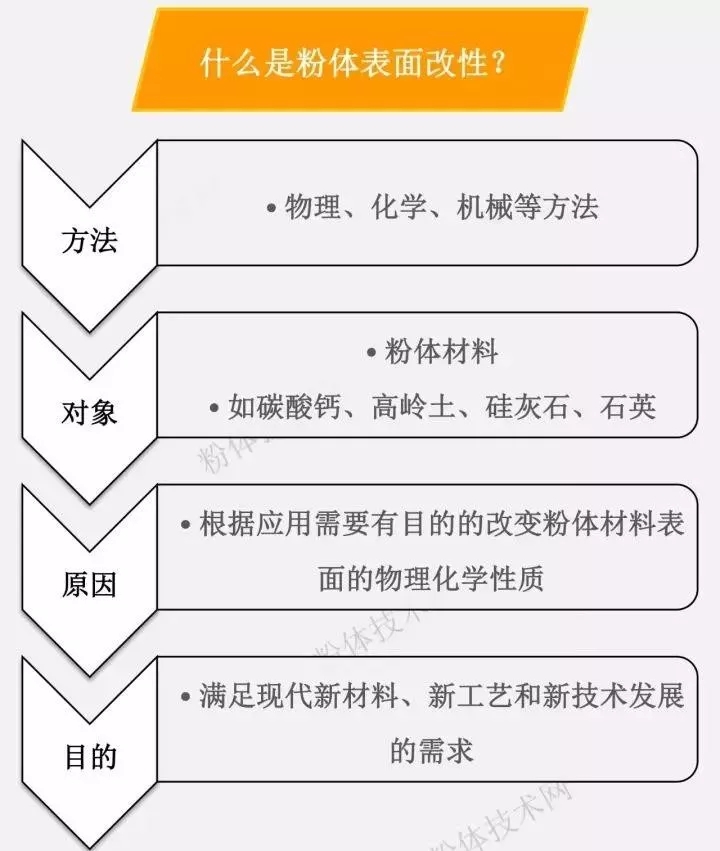 中国对美国树脂原料反倾销调查，非金属矿粉体的机会来了！