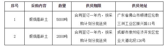招标公告 