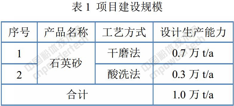 年产1万吨石英砂生产线建设项目