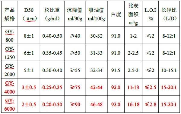 广源化工纳米针状硅灰石上市，有望成钛白粉最有效替代品！
