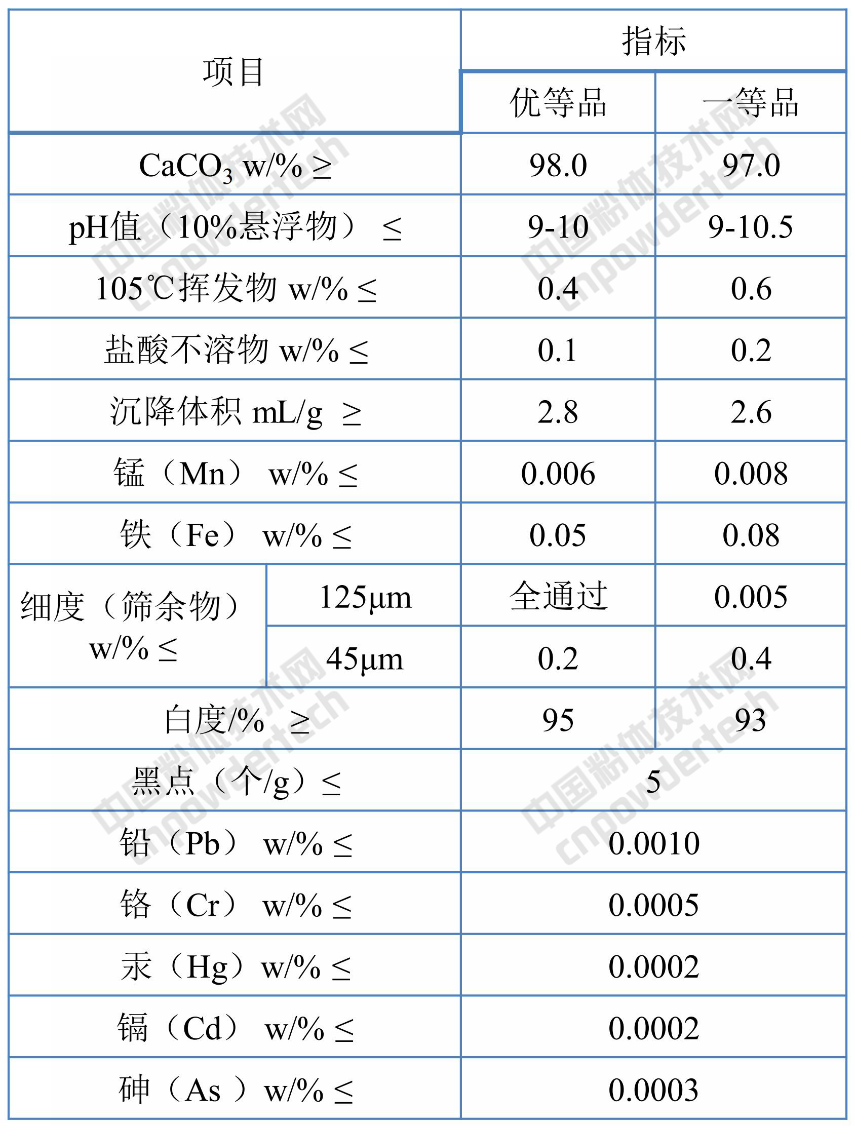 涂料行业都用什么样的非金属矿粉体,你清楚吗?
