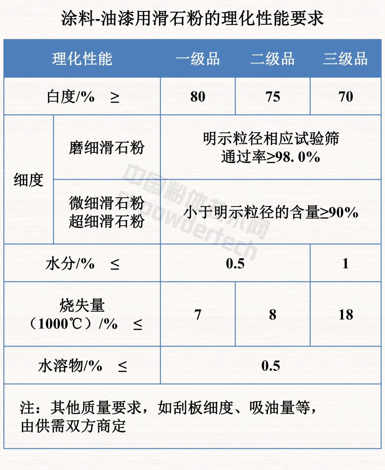 涂料行业都用什么样的非金属矿粉体,你清楚吗?