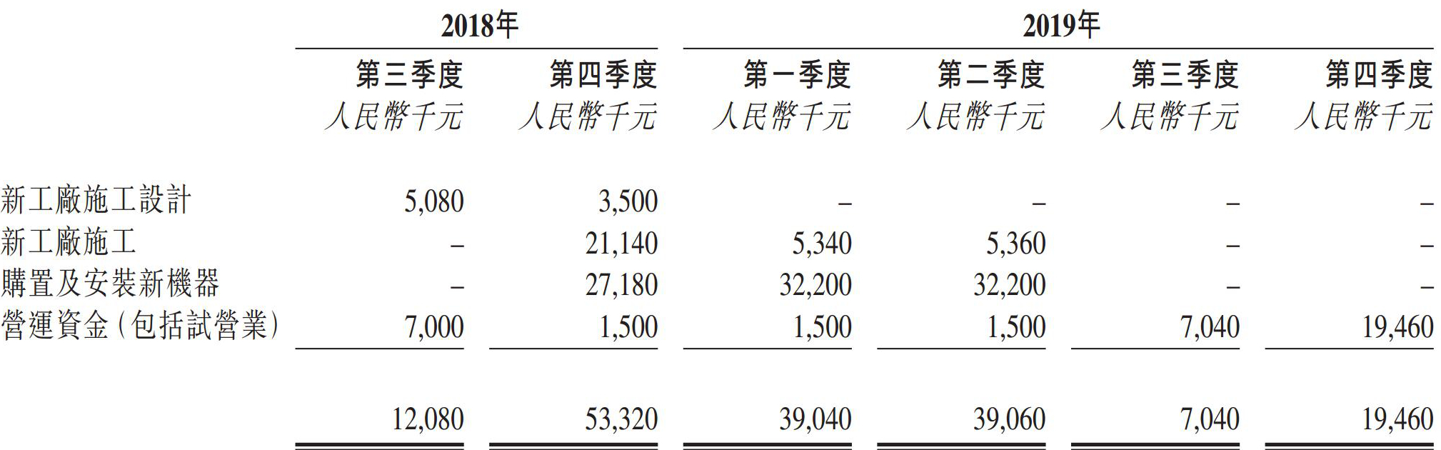 中国金石筹得1.92亿港元拟用于四川江油碳酸钙项目！
