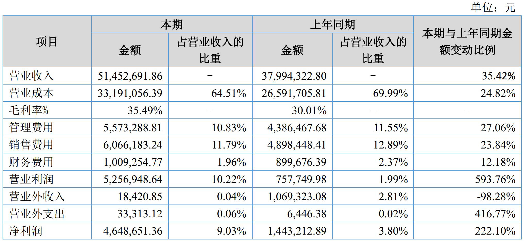 靠改性重钙、硫酸钡、滑石营收5145万,群鑫科技是如何做到的?