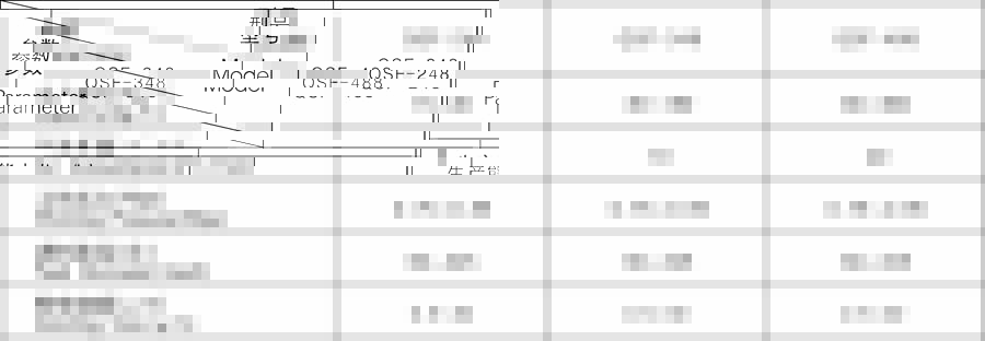 密友《深冷超细粉体粉碎机》入选工信部行业标准制修订项目计划!
