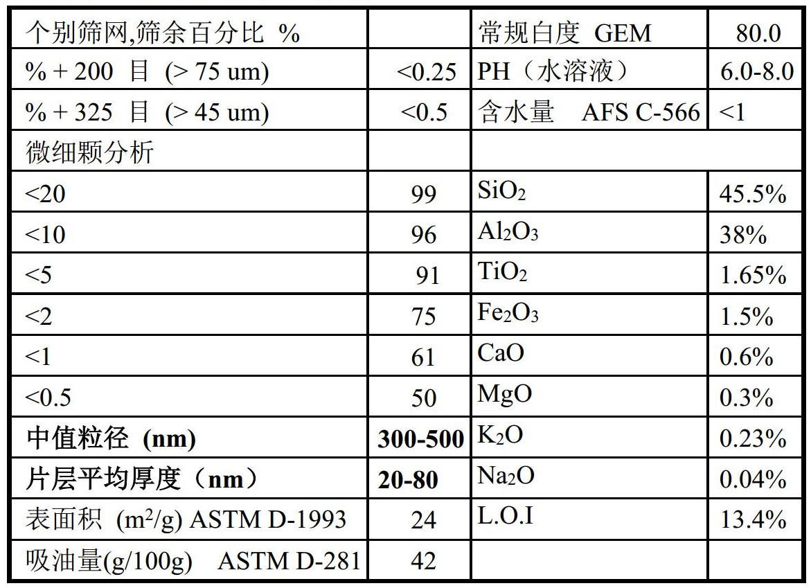 比利时矽比科纳米高岭土性能指标