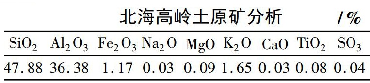 广西北海高岭土工艺矿物学分析及化学漂白方法！