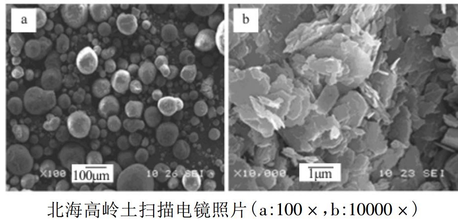 广西北海高岭土工艺矿物学分析及化学漂白方法！