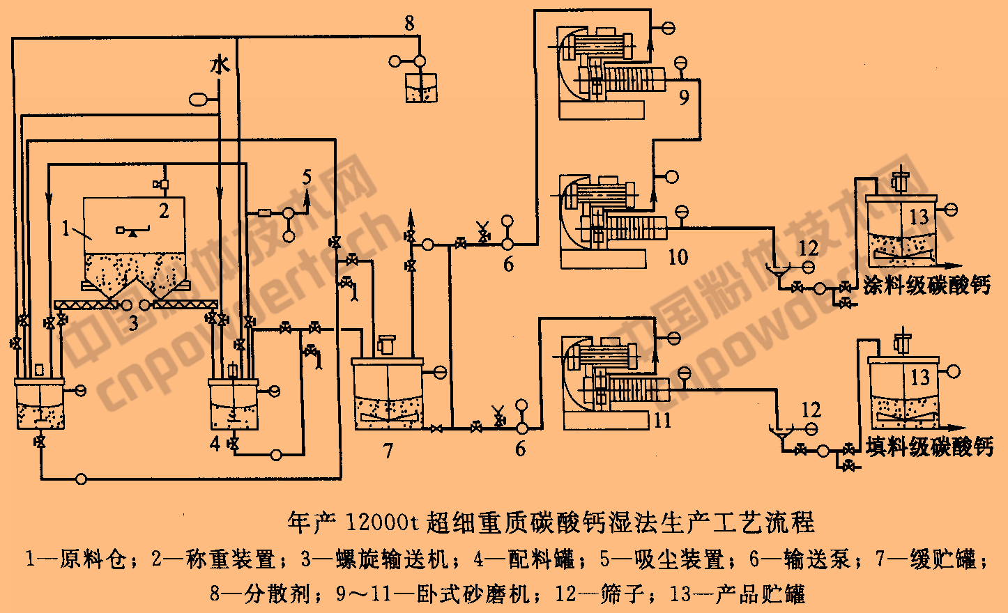  一文了解砂磨机及其在非金属矿超细粉碎中的应用！