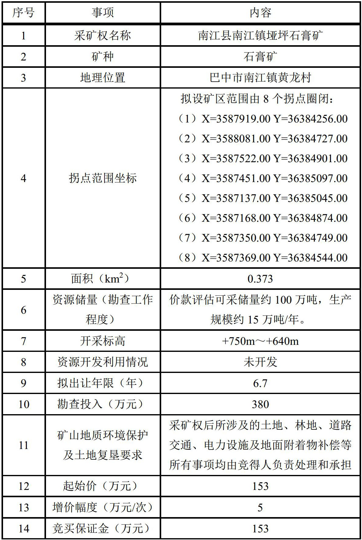 四川南江县垭坪石膏矿采矿权挂牌出让公告!
