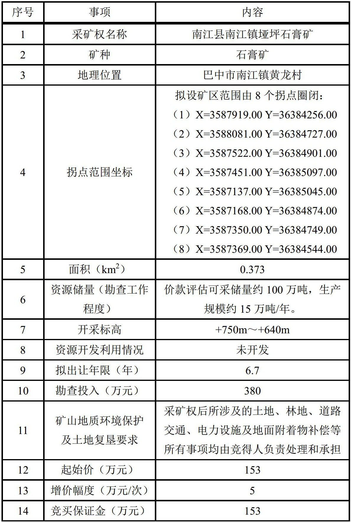 四川南江县垭坪石膏矿采矿权挂牌出让公告！