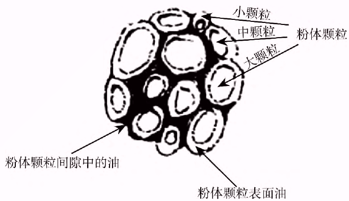 碳酸钙的吸油值