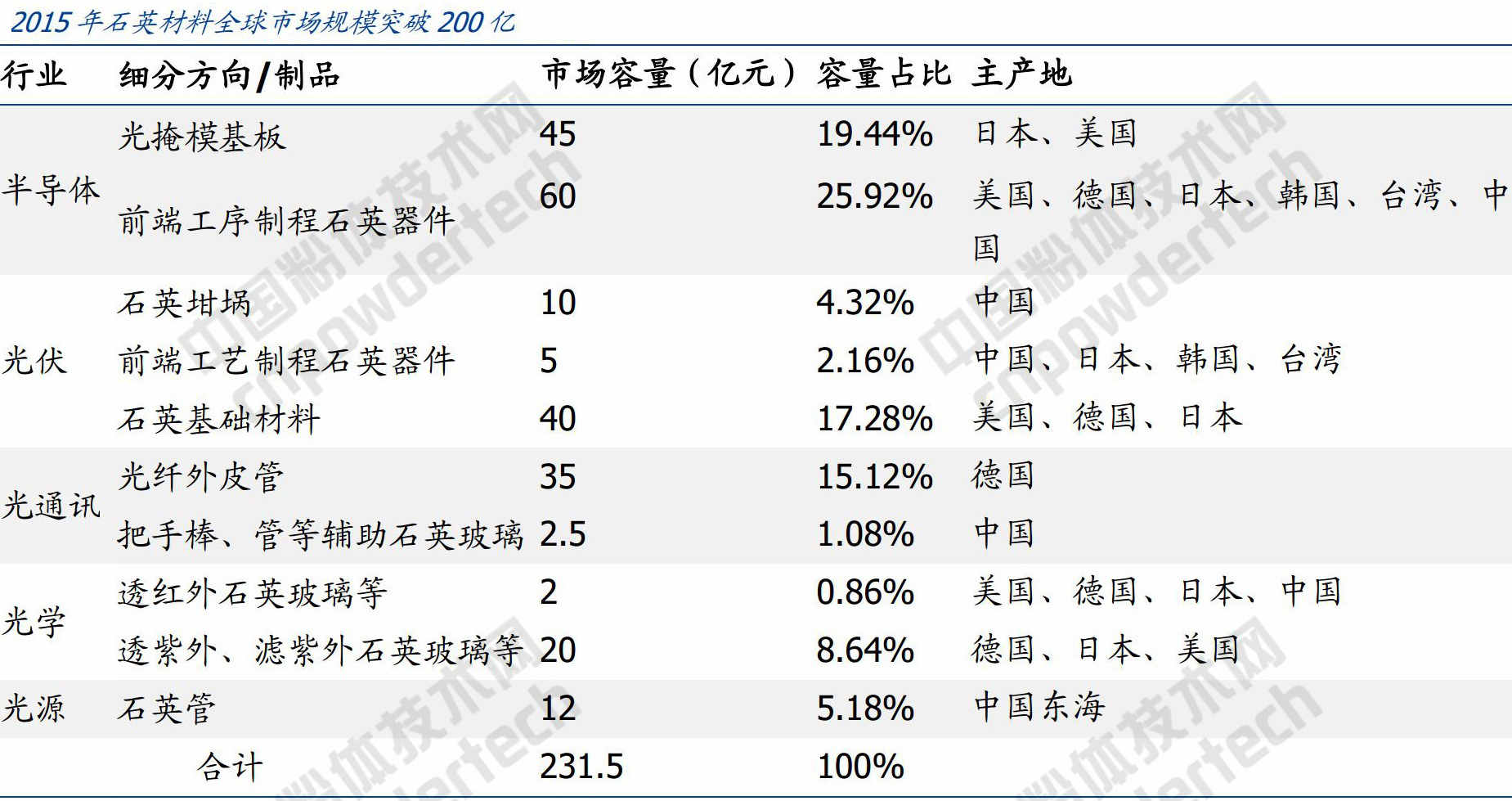 大会报告 