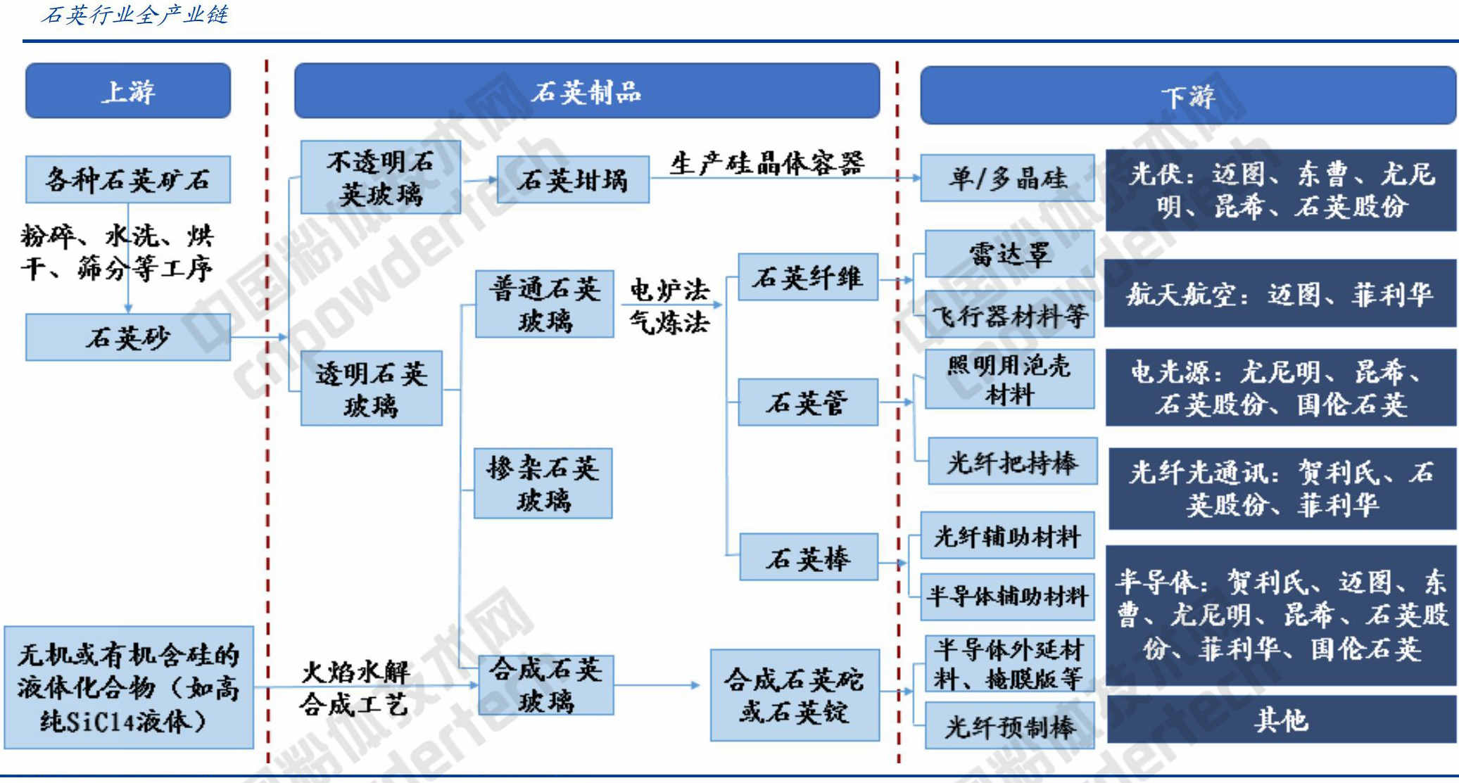 大会报告 