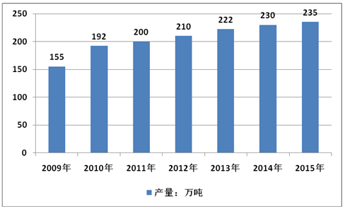 2020年,我国钾长石行业需求量将达到288.5万吨!