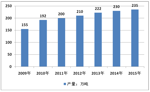 2020年，我国钾长石行业需求量将达到288.5万吨！