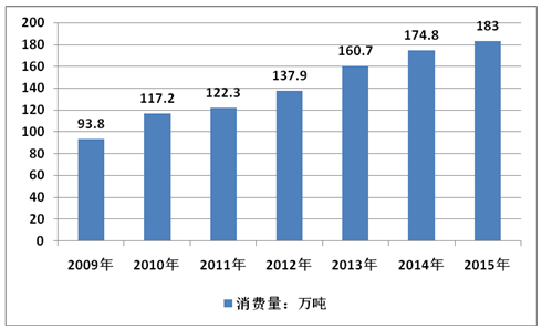 2020年,我国钾长石行业需求量将达到288.5万吨!