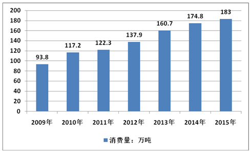 2020年，我国钾长石行业需求量将达到288.5万吨！