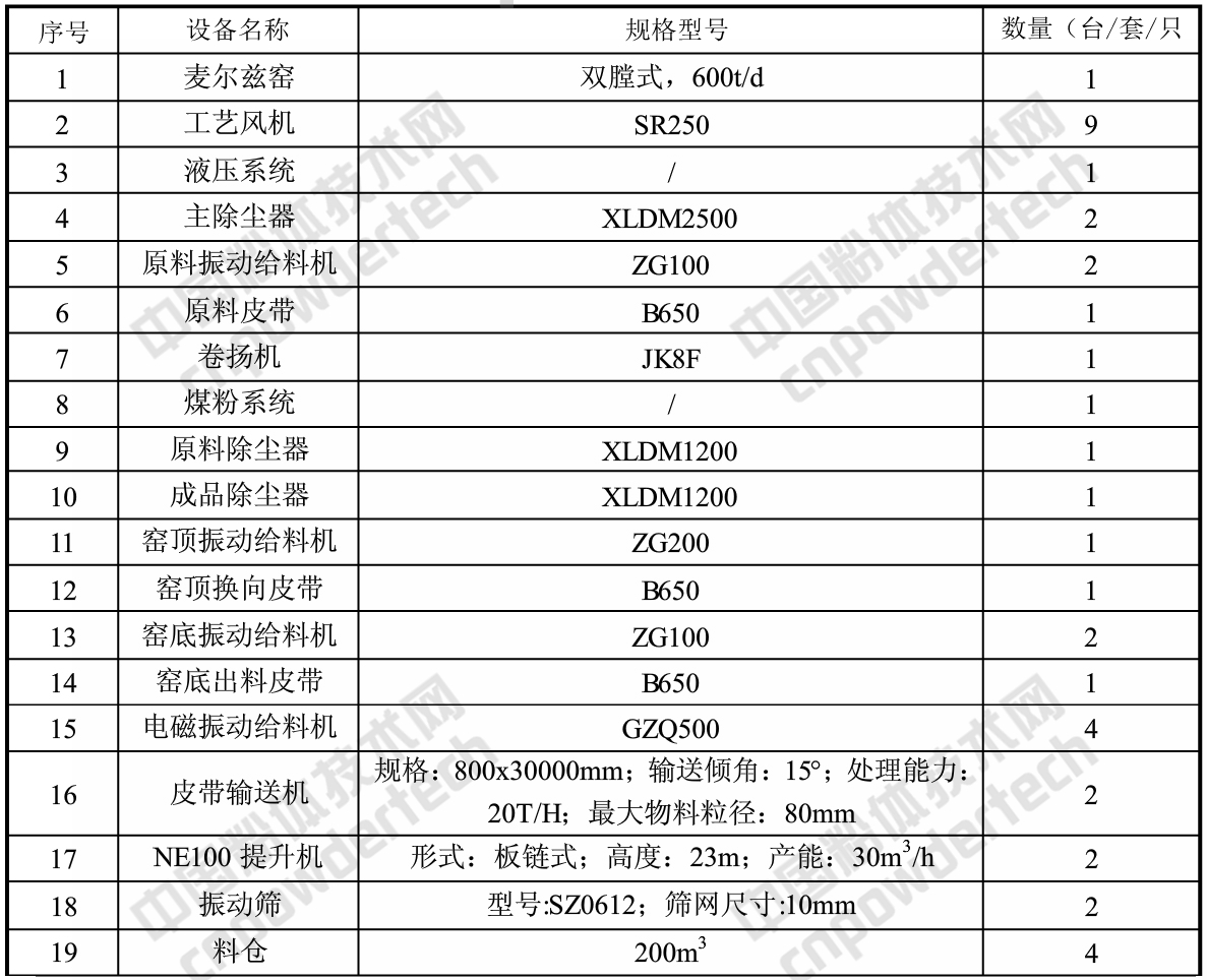 浙江建德健丰钙业项目开工，年产3万吨纳米钙、20万吨氢氧化钙、3万吨氧化钙！