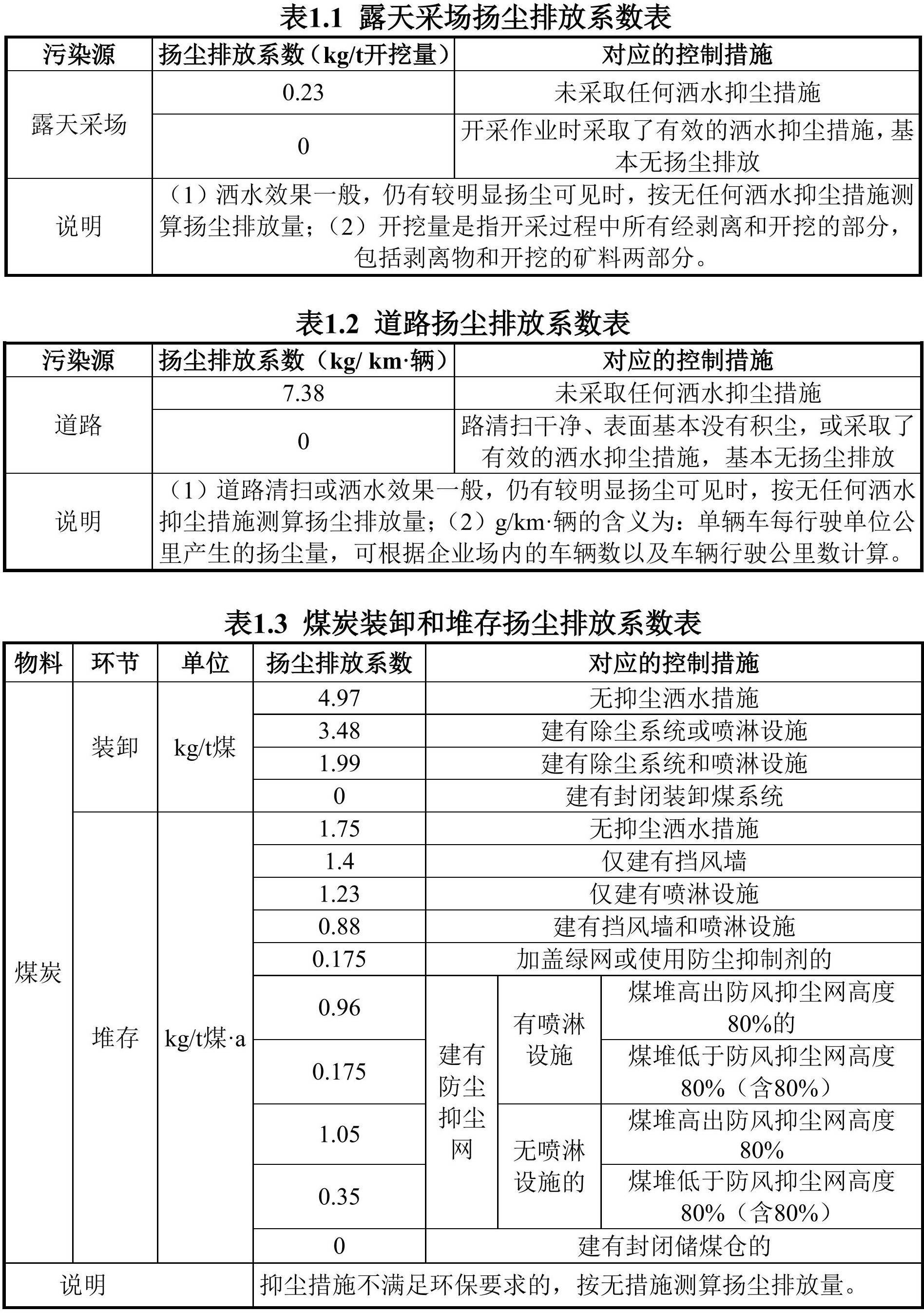 青海发布非金属行业环保税应税污染物排放量抽样测算方法(试行)!