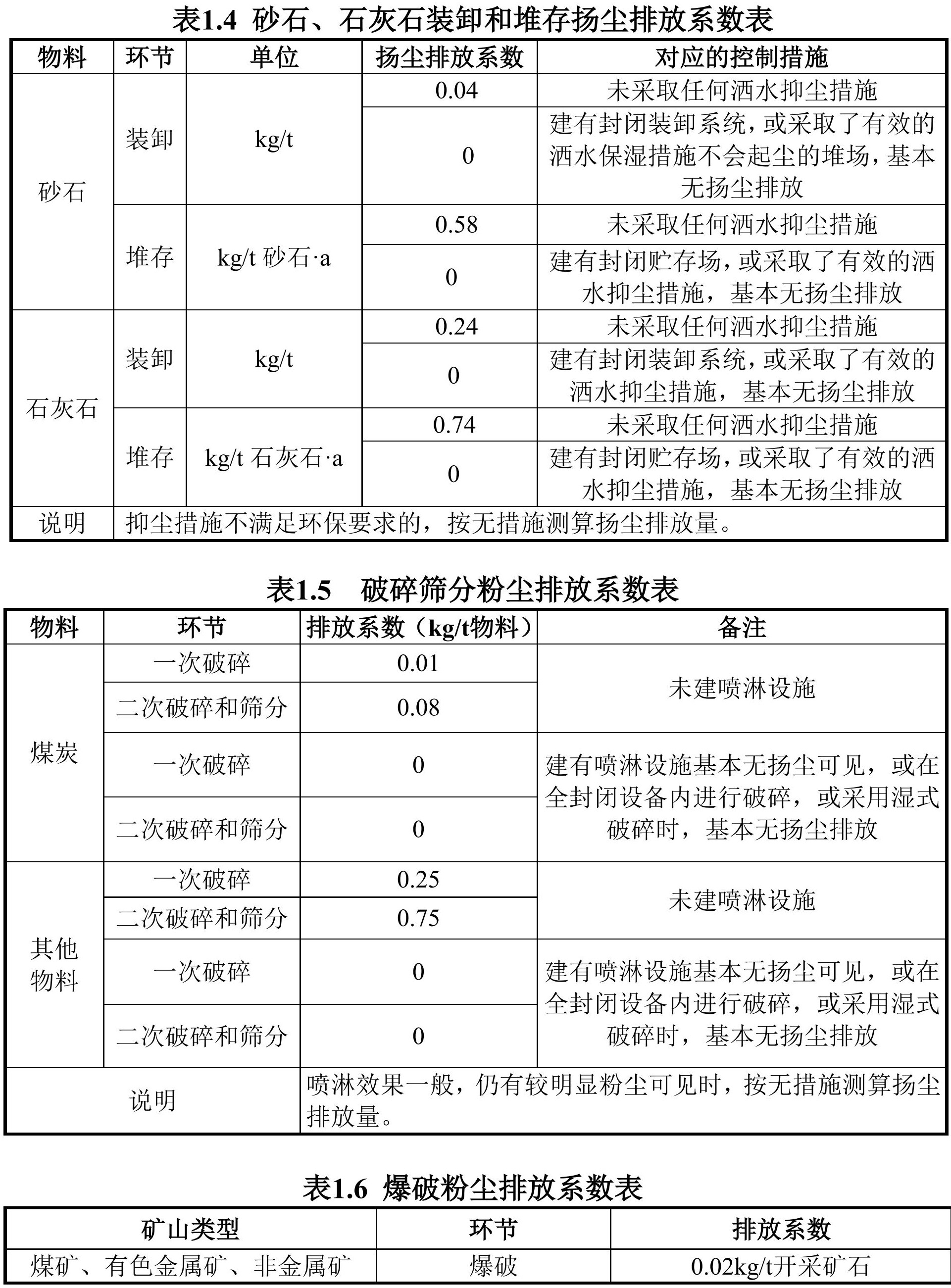 青海发布非金属行业环保税应税污染物排放量抽样测算方法（试行）！