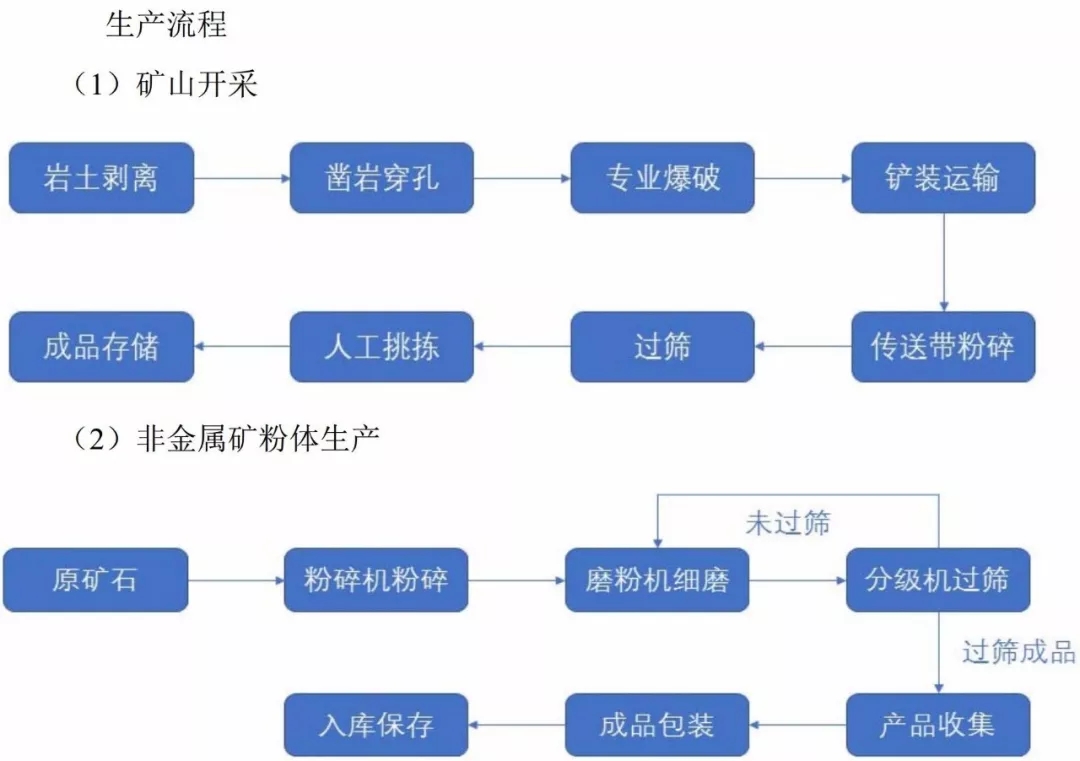 年收入2495万元，这家碳酸钙企业成功挂牌新三板！