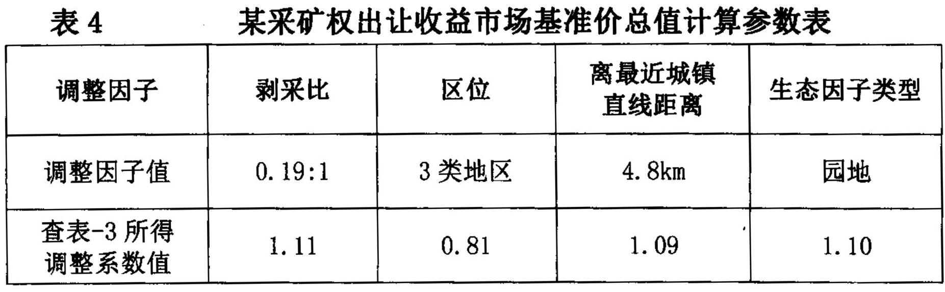 海南省发布主要矿种采矿权出让收益市场基准价!