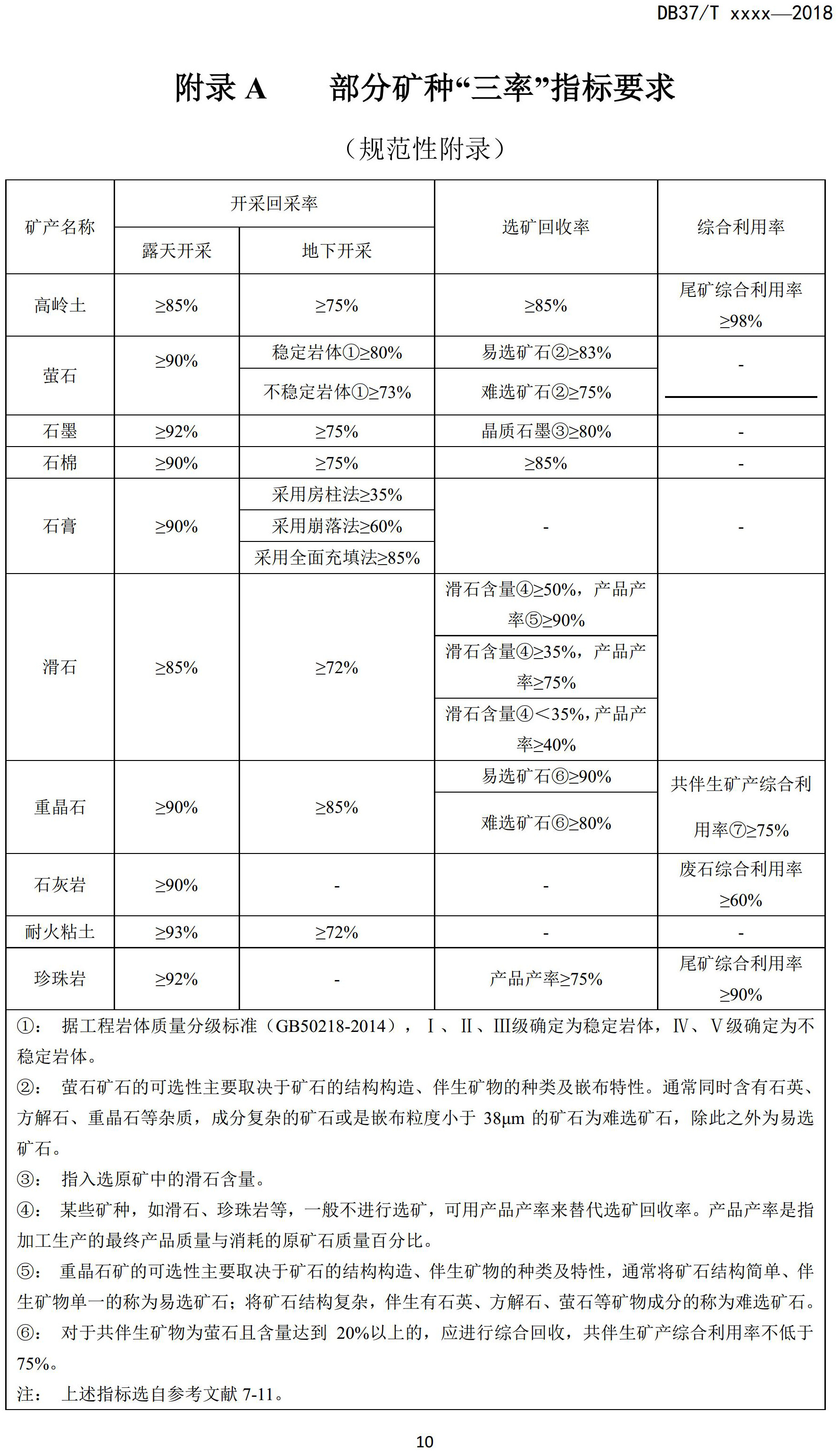 山东省绿色矿山建设规范(征求意见稿)