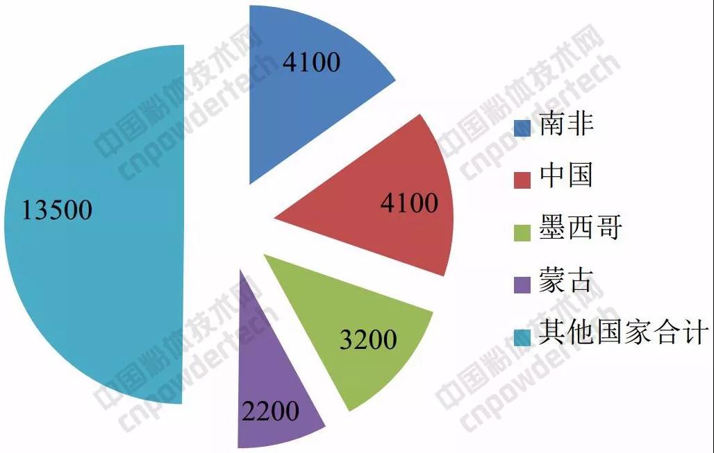 深度解析:2018年全球萤石产业发展现状!
